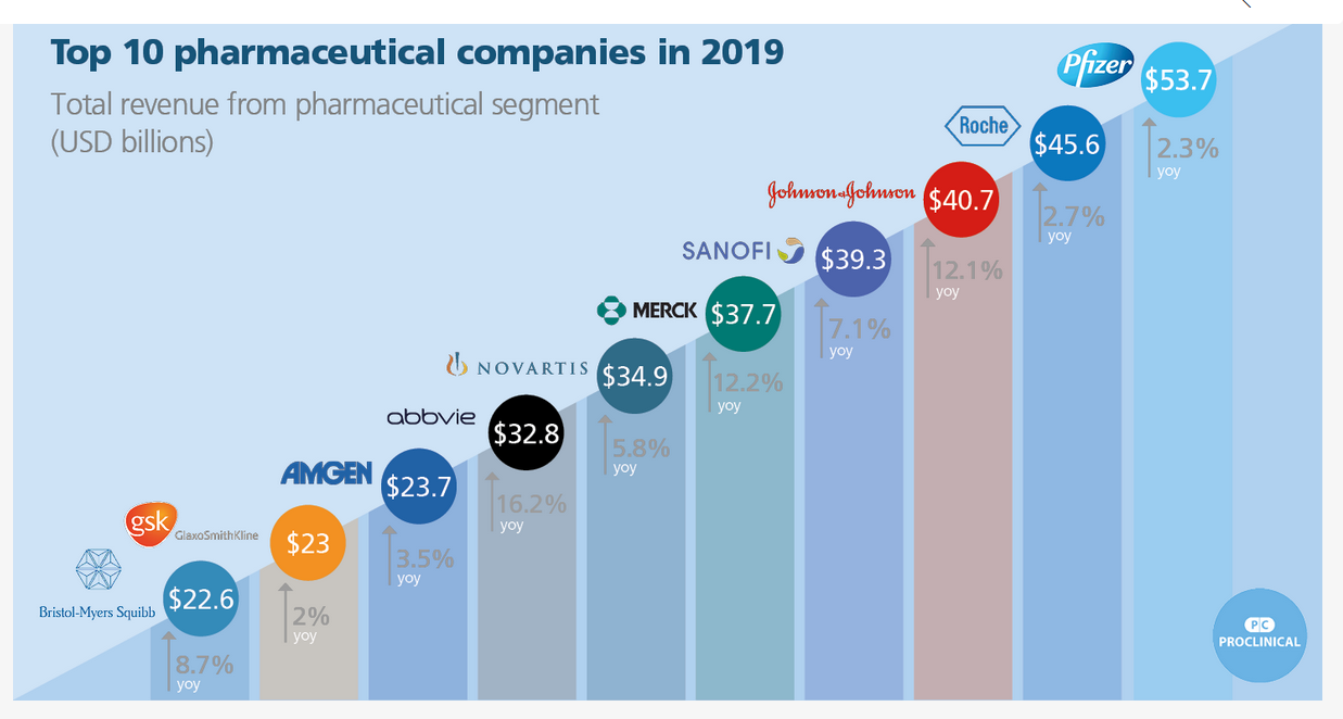the-top-pharma-companies19.png