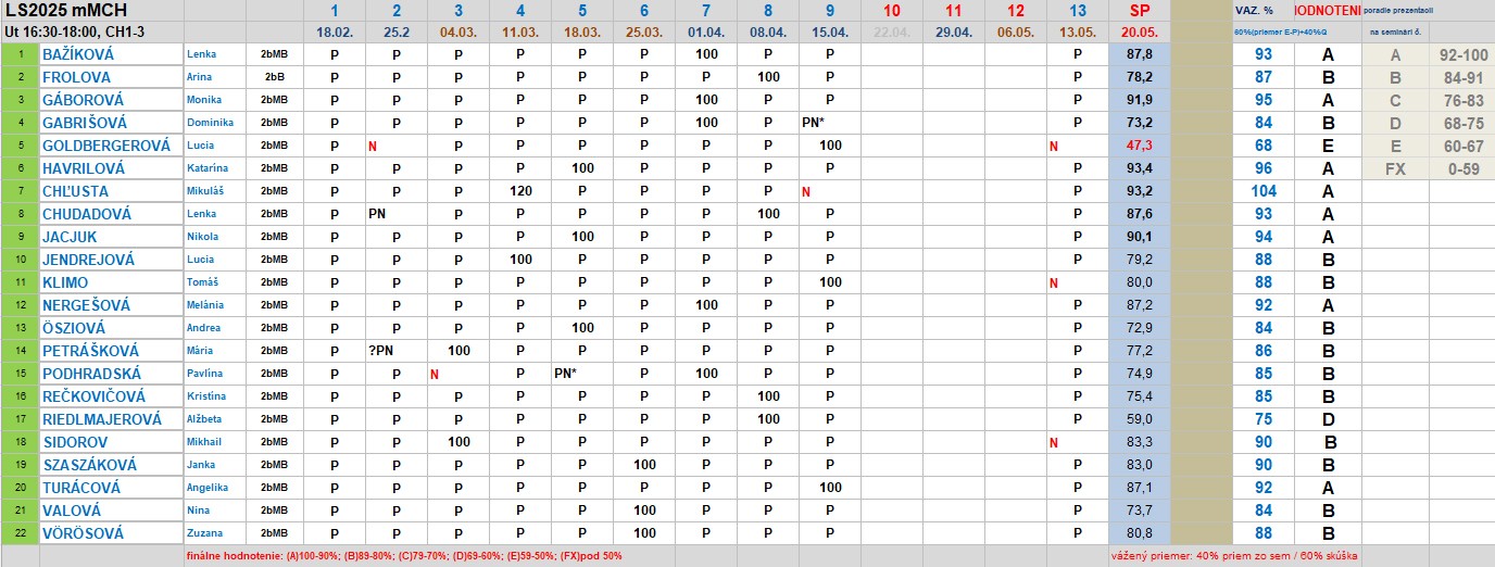 2025.06.03._mmch_ls25_vysledok_1.termin.jpg